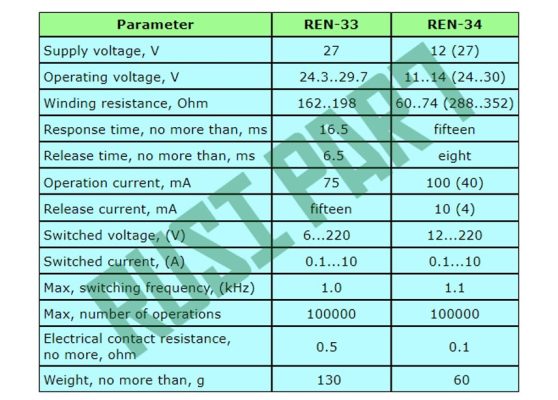 specifications of ren34