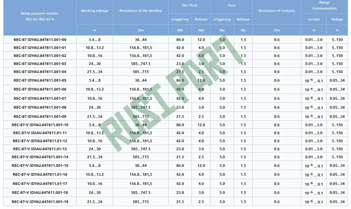 REK87 TABLE